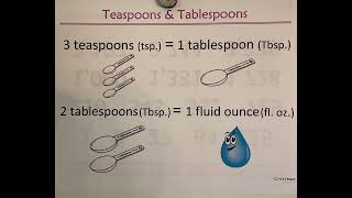 CC Cycle 1 2 3 week 12 Math Teaspoons and Tablespoons