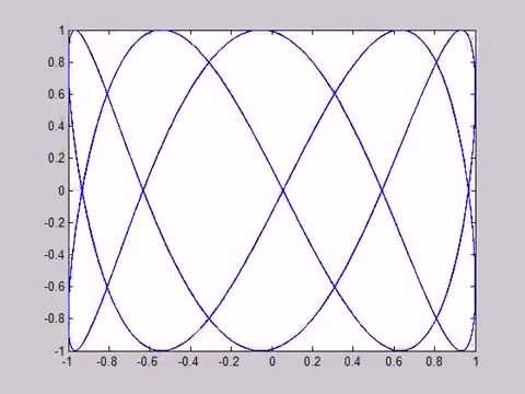 lissajous f2.5