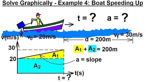 Physics 2.5 - Motion In 1-D - Graphical Solution (4 of 12) Ex. 4 Boat Speeding Up