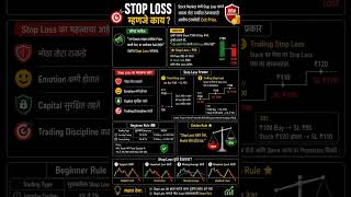 Stop Loss म्हणजे काय? 🛑