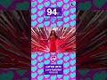 #altesc250 #eurovision #eurovisionsongcontest #latvia