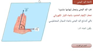 قاعدة اليد اليمنى في تحديد اتجاه القوة الكهرومغناطيسية ( قوة لابلاس)