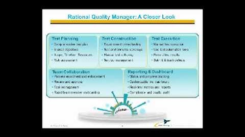 Rational Quality Manager: Connecting to the Command Line