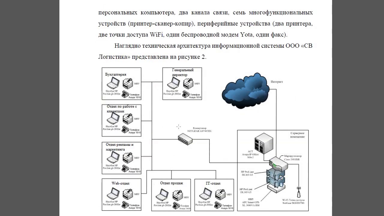 ЭКСПЛУАТАЦИОННАЯ ПРАКТИКА МФПУ "СИНЕРГИЯ" - YouTube