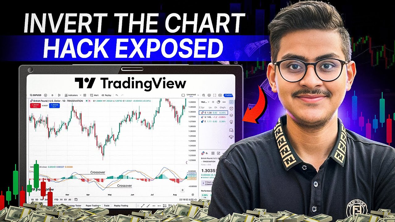 Scale Hack TradingView Secret: Invert Scale Hack to Read Buyer & Seller Psychology ...