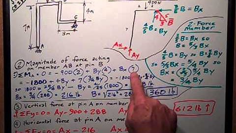 Statics   Frame Problem