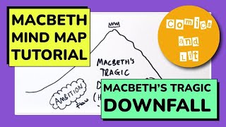 Macbeth Character Analysis: Mind Map Tutorial