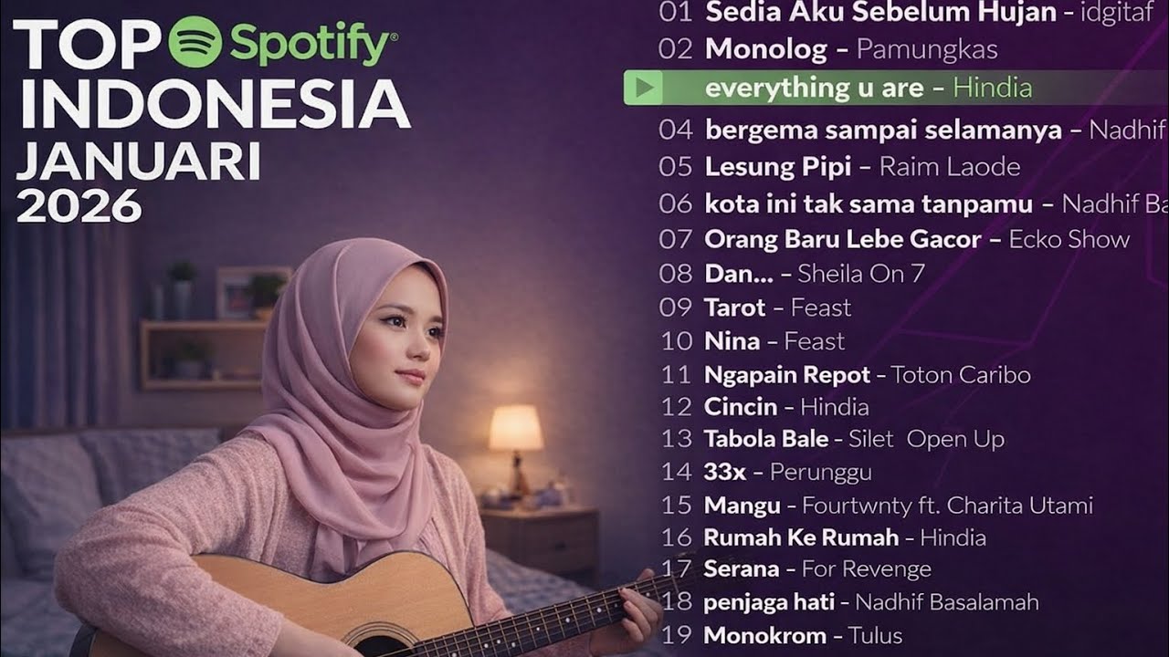 Top Hits Spotify 2025-2026 | Lagu Trending Indonesia & Tiktok Hits #musicviral 