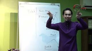 05022022 Ustaz Ahmad Iqram  Daurah Ilmiah  Tersesat Kebatilan Gerakan New Age Sesi Pertama