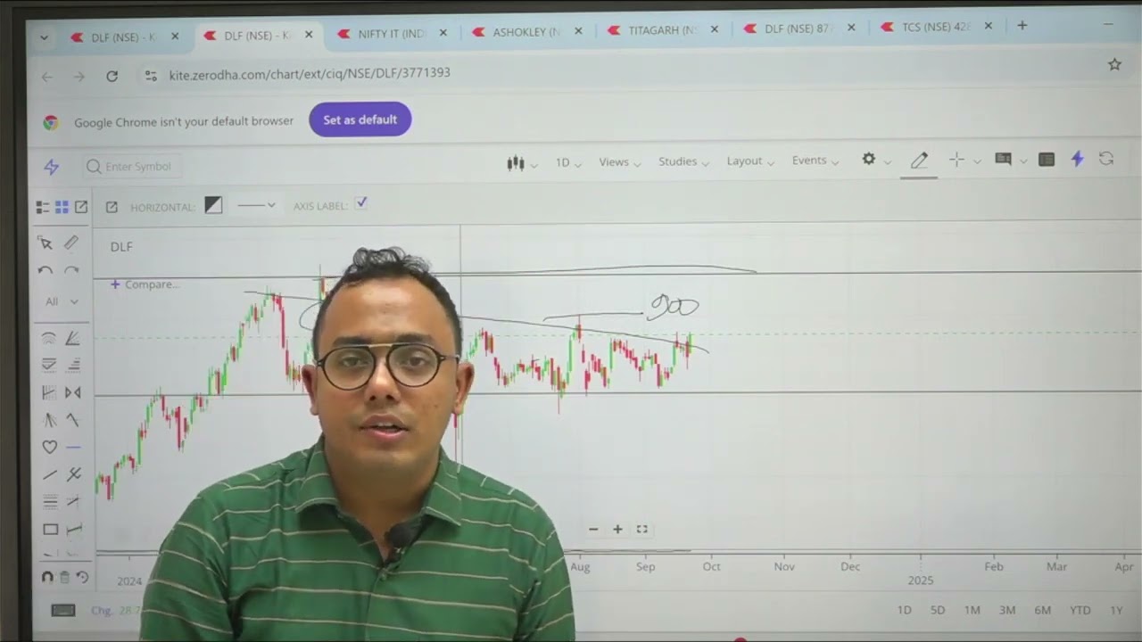 Positional Stocks  Analysis
