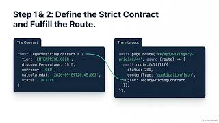 Playwright Network Interception: 2ms E2E Tests!