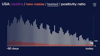 JHU’s Daily COVID-19 Data in Motion: Apr. 1, 2021