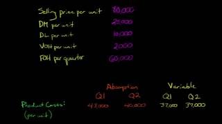 Absorption Costing vs. Variable Costing