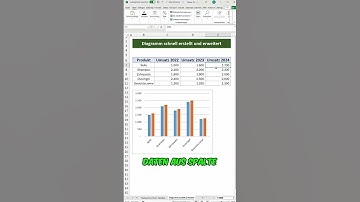 Excel Diagramme 📊: Erstellt und erweitert in Sekunden!