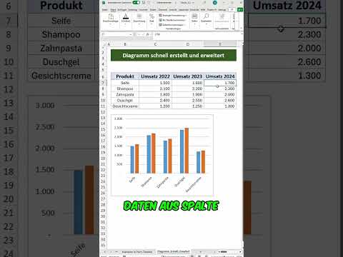 Excel Diagramme 📊: