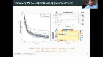 Webinar: Interrogating the effect of enzyme kinetics on metabolism using constraint-based models