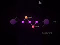 Git Branching: Trunk-Based Development