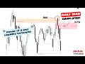 How To Identify Daily Bias & Market Narrative | Top Down Analysis Trading Strategy in Tamil