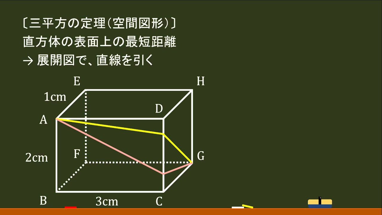 中学数学 三平方の定理 直方体の表面上の最短距離 オンライン