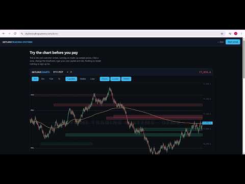 🔴 LIVE Open: Real-Time Demand and supply zones (BTCUSDT, ETHUSDT, PAXGUSDT)