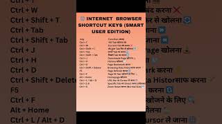 Top Browser Shortcut Keys | Smart Internet Tricks | Tech Class by Nikhil