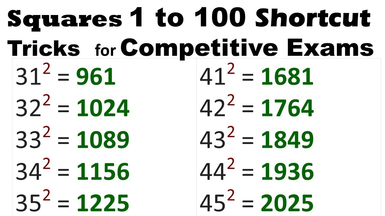 Find the Squares 1 to 100 easy way Squaring method shortcuts for