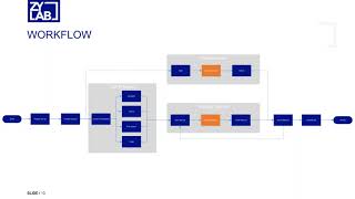 30 minutes Lunch & Learn: Technology-Assisted Review (TAR) – the #1 Review Accelerator