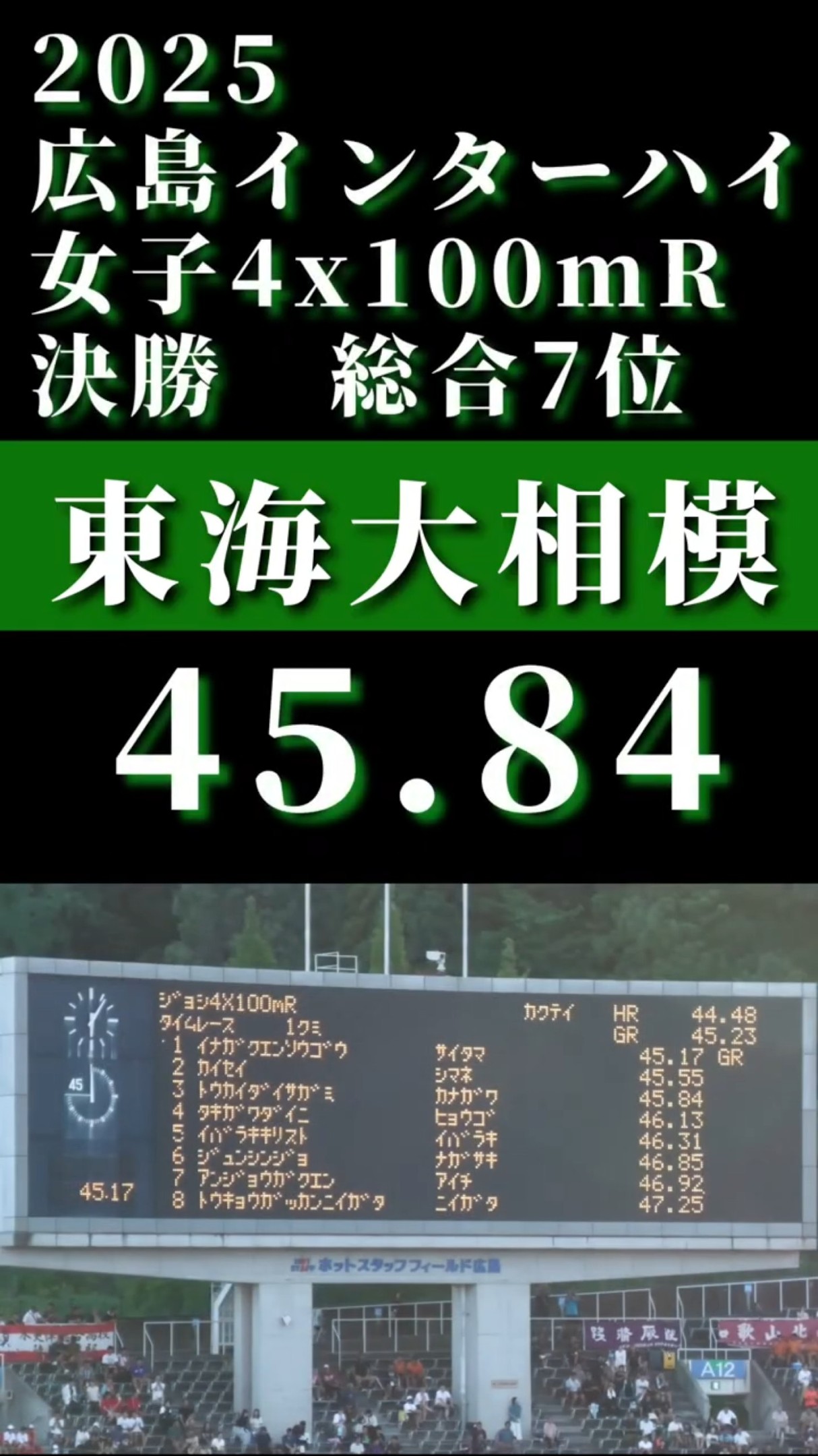 東海大相模 45.84 - YouTube