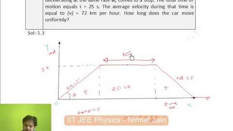 1.3 Irodov Solutions Kinematics