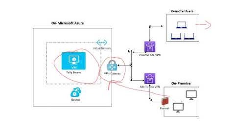 Tally on Cloud (Azure)- Part 1