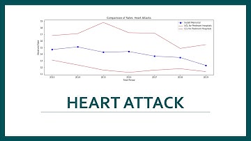 HAP725 GMU Case Study - Iredell Memorial