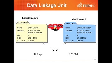 PHRN Data Linkage webinar 2 -   Accessing Linked Data.