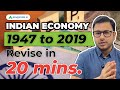 Indian Economy | 1947 to 2019