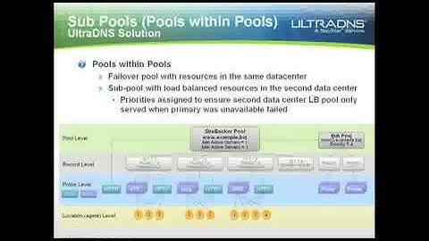 Traffic Management in the Cloud