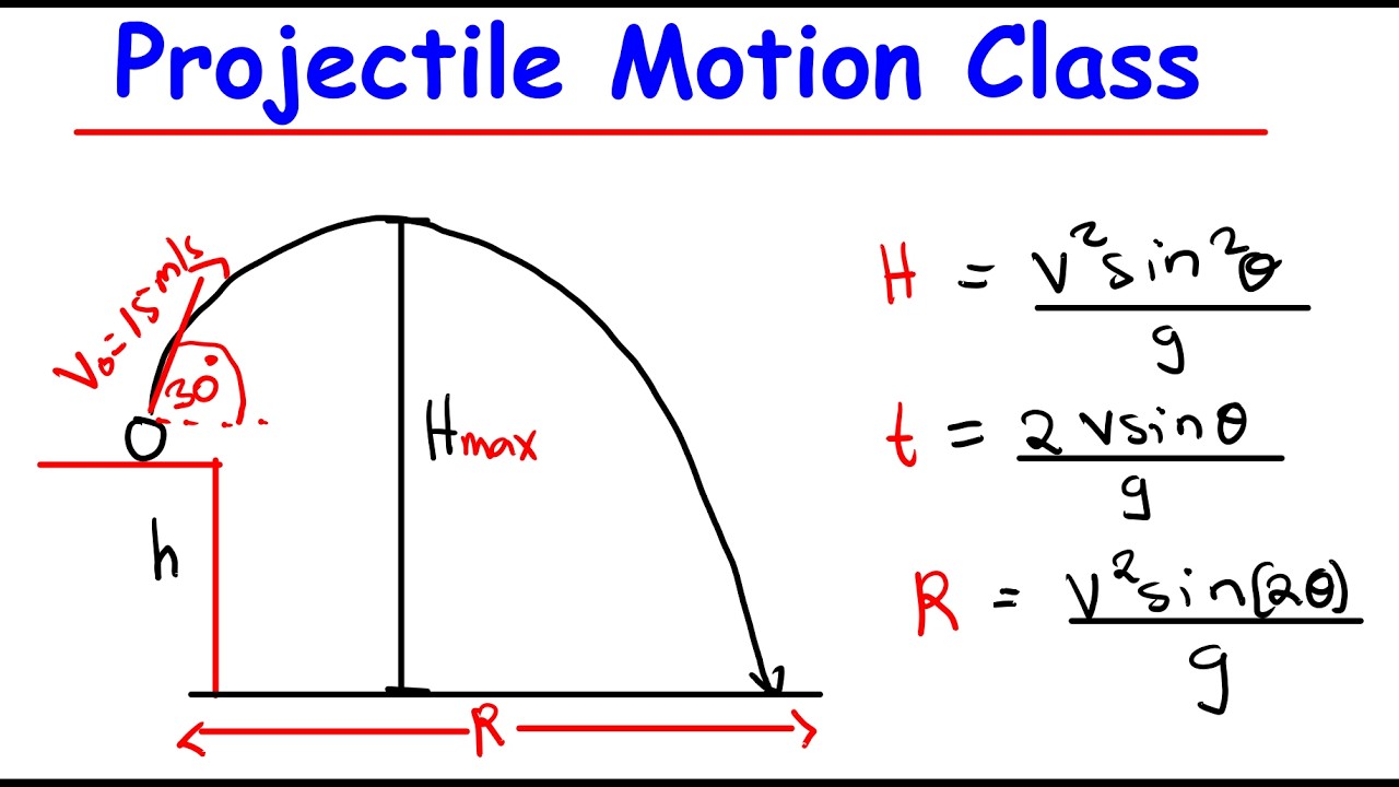 Projectile Motion | Physics Class - YouTube