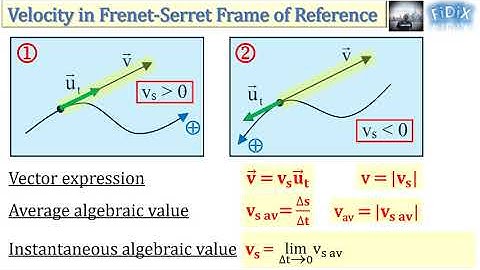 Velocity in Frenet-Serret Frame of Reference