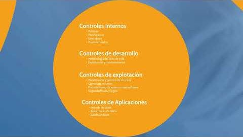 SESION 2 1 Control Interno y Auditoria informatica