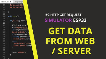 Tutorial Simulator IoT ESP32 Arduino | 2. HTTP GET REQUEST ( GET DATA FROM WEB ) - Wokwi