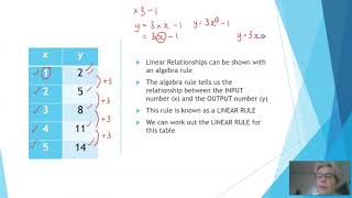 Sports Performance Recognising Linear Relationships