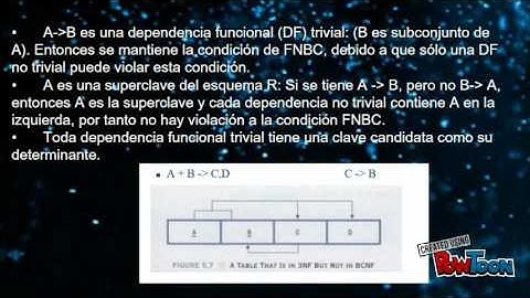 FORMA NORMAL BOYCE-CODD (BASE DE DATOS)