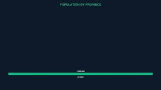 Iran Population Ranking 2024 🇮🇷 | Animated Bar Chart