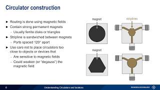 Understanding Circulators and Isolators