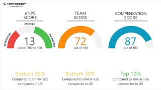 Chevy Chase Bank Employee Reviews - Q3 2018