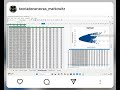 Portfolio Optimization - Harry Markowitz (Excel Spreadsheet) #nasdaq #nyse #dax #cac40 #ftse100