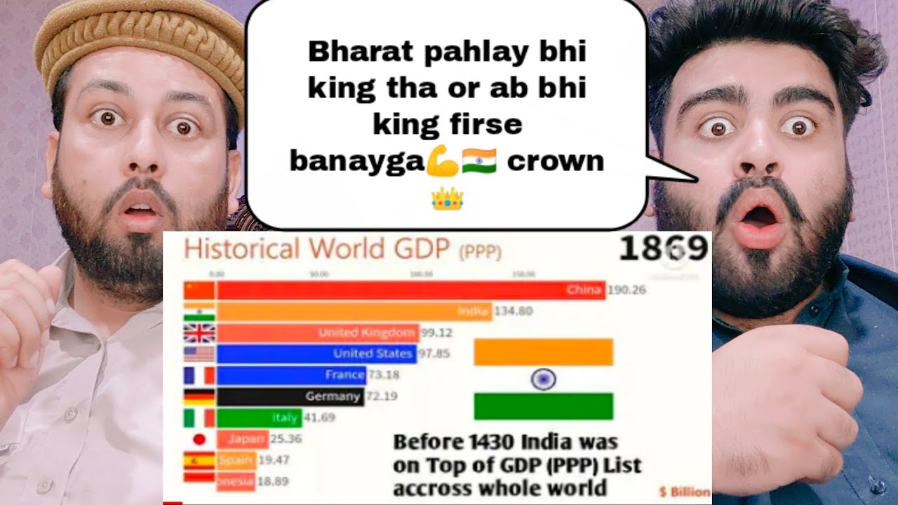 Top Ten countries by GDP (PPP) in whole world | India | China | USA ...