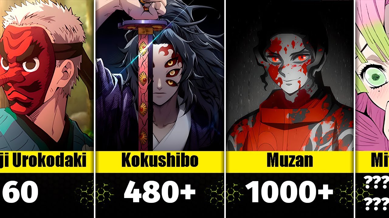 Age of Demon Slayer Characters || Vibe Comparison