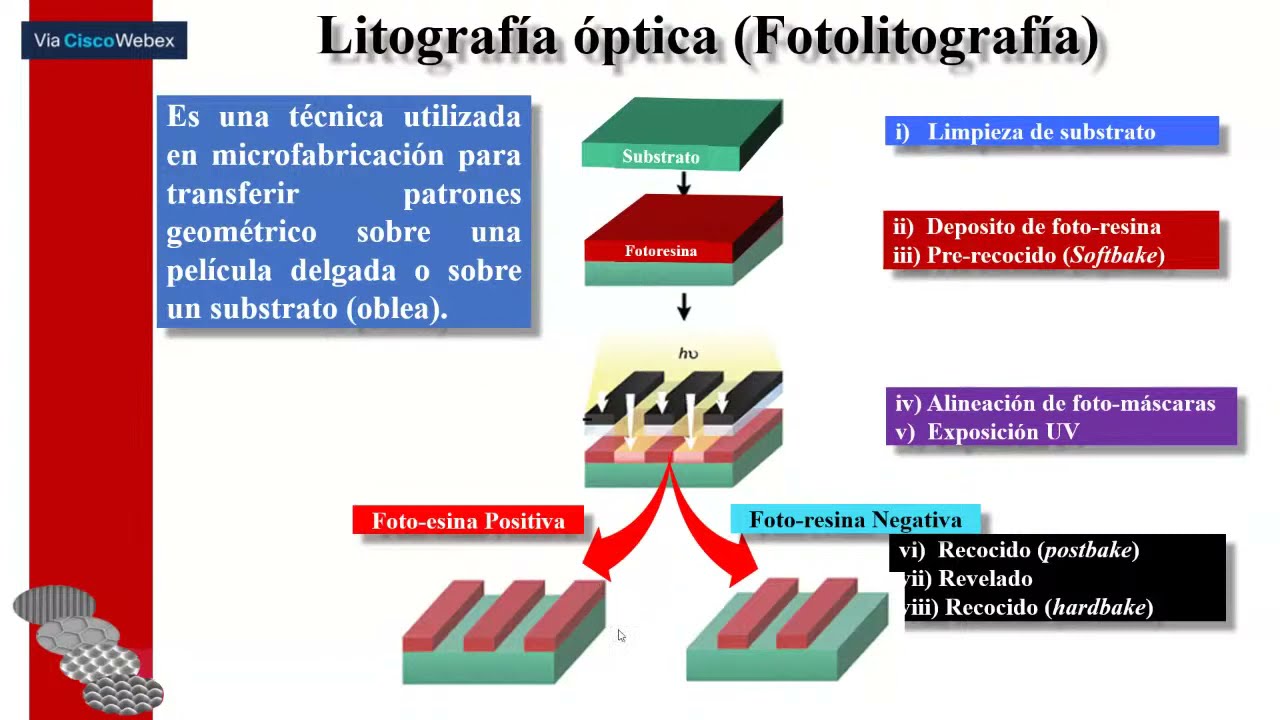 Webinar: MICRO Y NANOLITOGRAFÍA