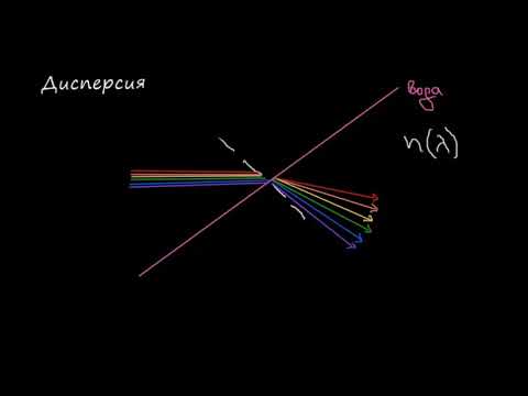 Видео: Какво е физика на монохроматичен източник на светлина?