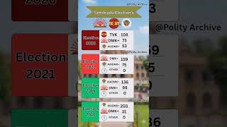 Tamil Nadu Election Results Comparison: 2011 to 2026 Projection #shorts #tvk #vijay #dmk #aiadmk