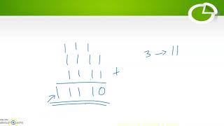 Binary Arithmetic-part 1